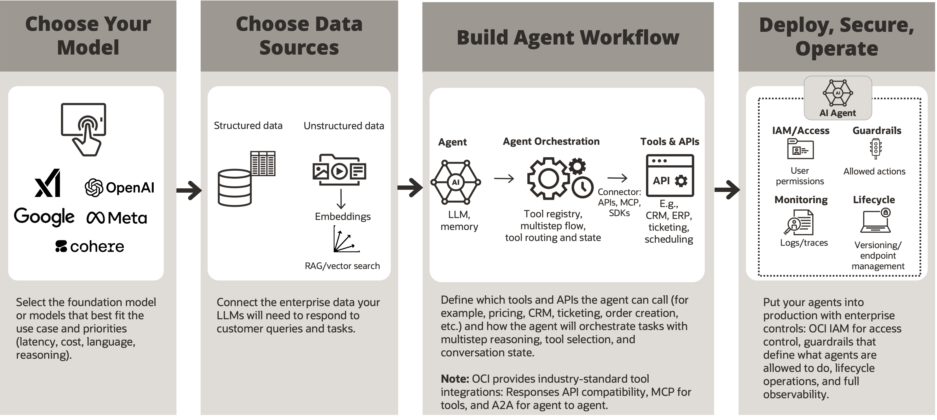AI Accelerator Packs