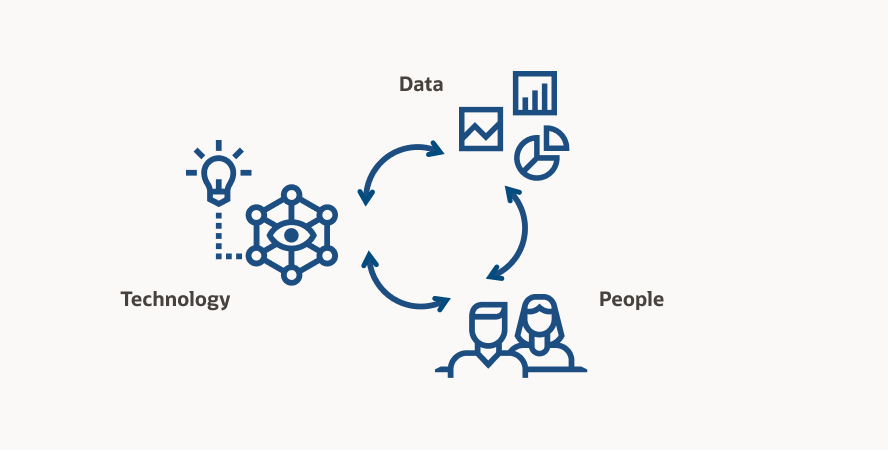 diseño de un proyecto piloto de ia