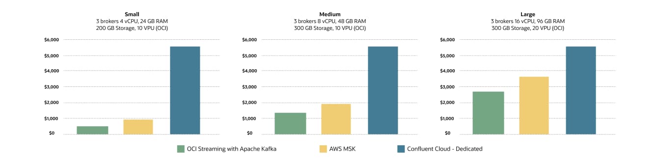 Pricing comparison chart, description below