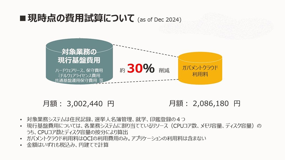 ガバメントクラウドの検討の際、どういった点を重視してCSPを検討・算定されたのでしょうか。 またOCIで実際に利用を始めて率直なご意見があればお願いいたします。