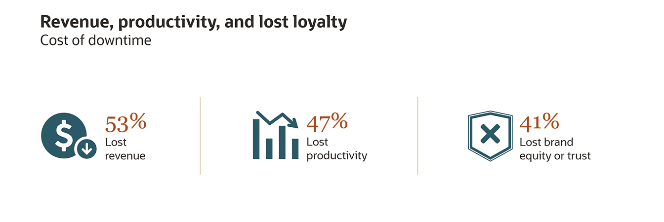 Was ist Disaster Recovery? Oracle Deutschland