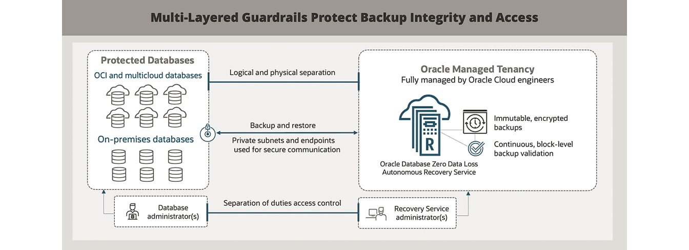 Diagrama de inmutabilidad, descripción a continuación: