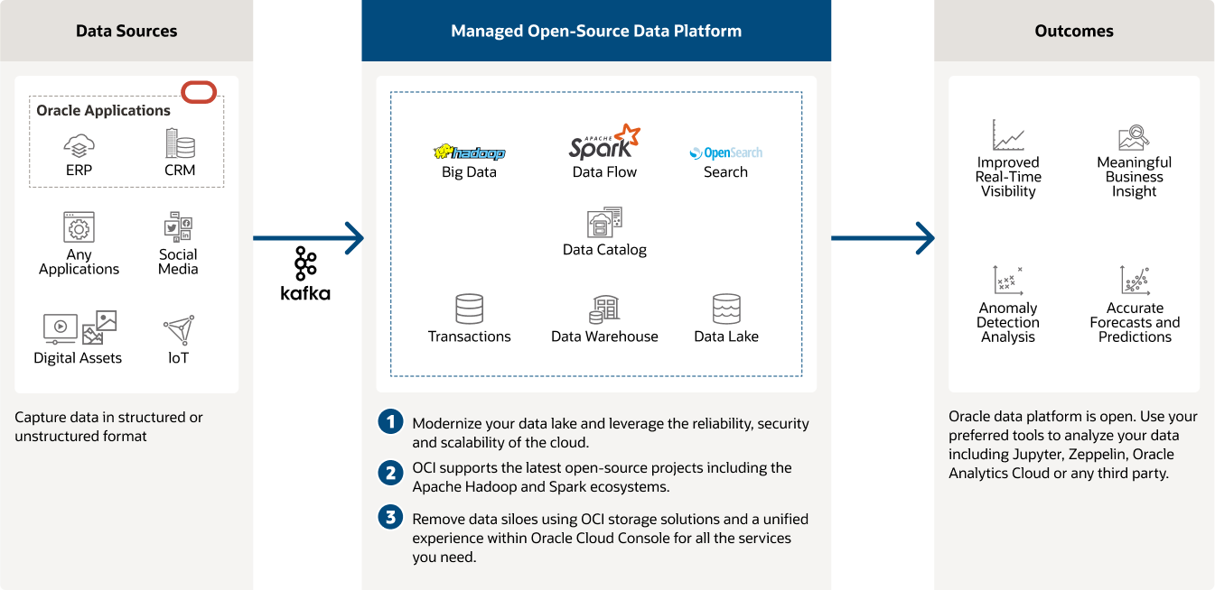 Autonomous Database with data lakes diagram, description below