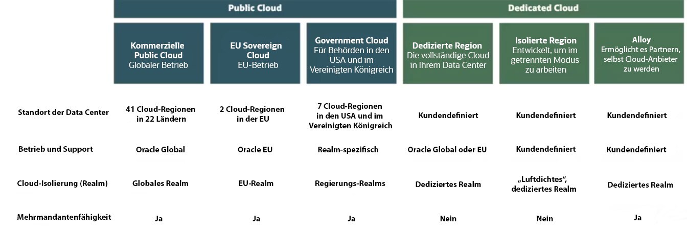 Public and dedicated cloud