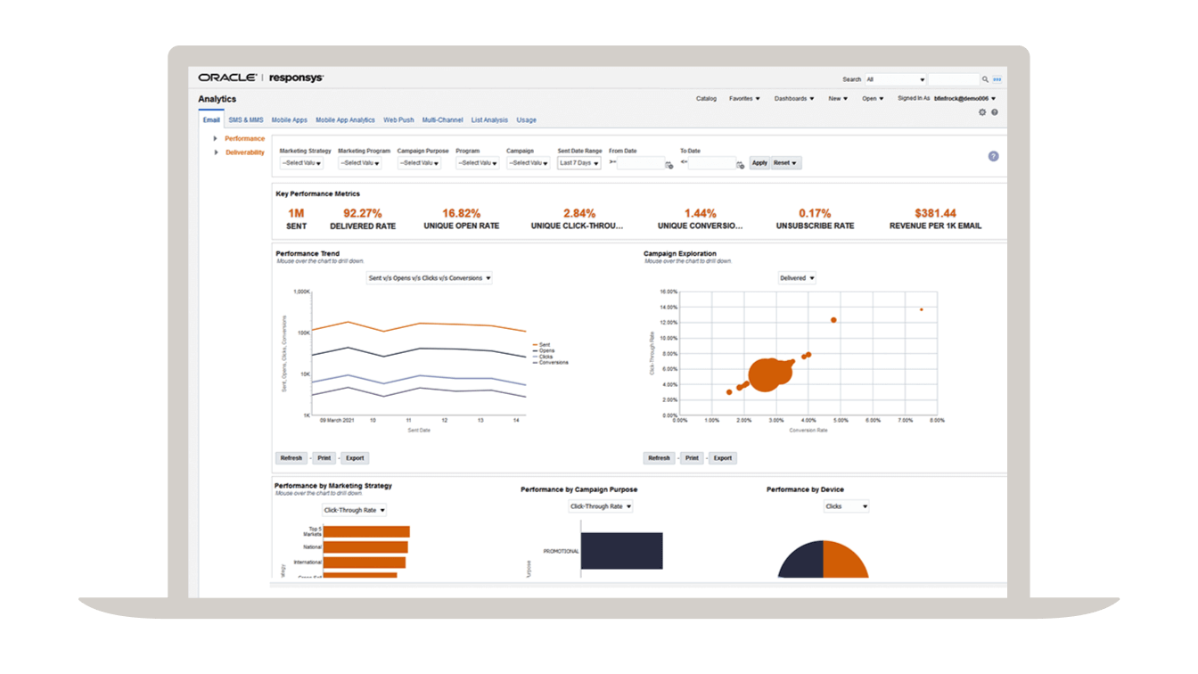 Features of Responsys Campaign Management CX Oracle