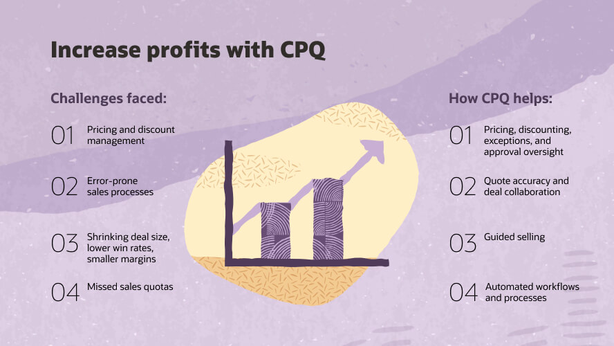 Increase profits with CPQ