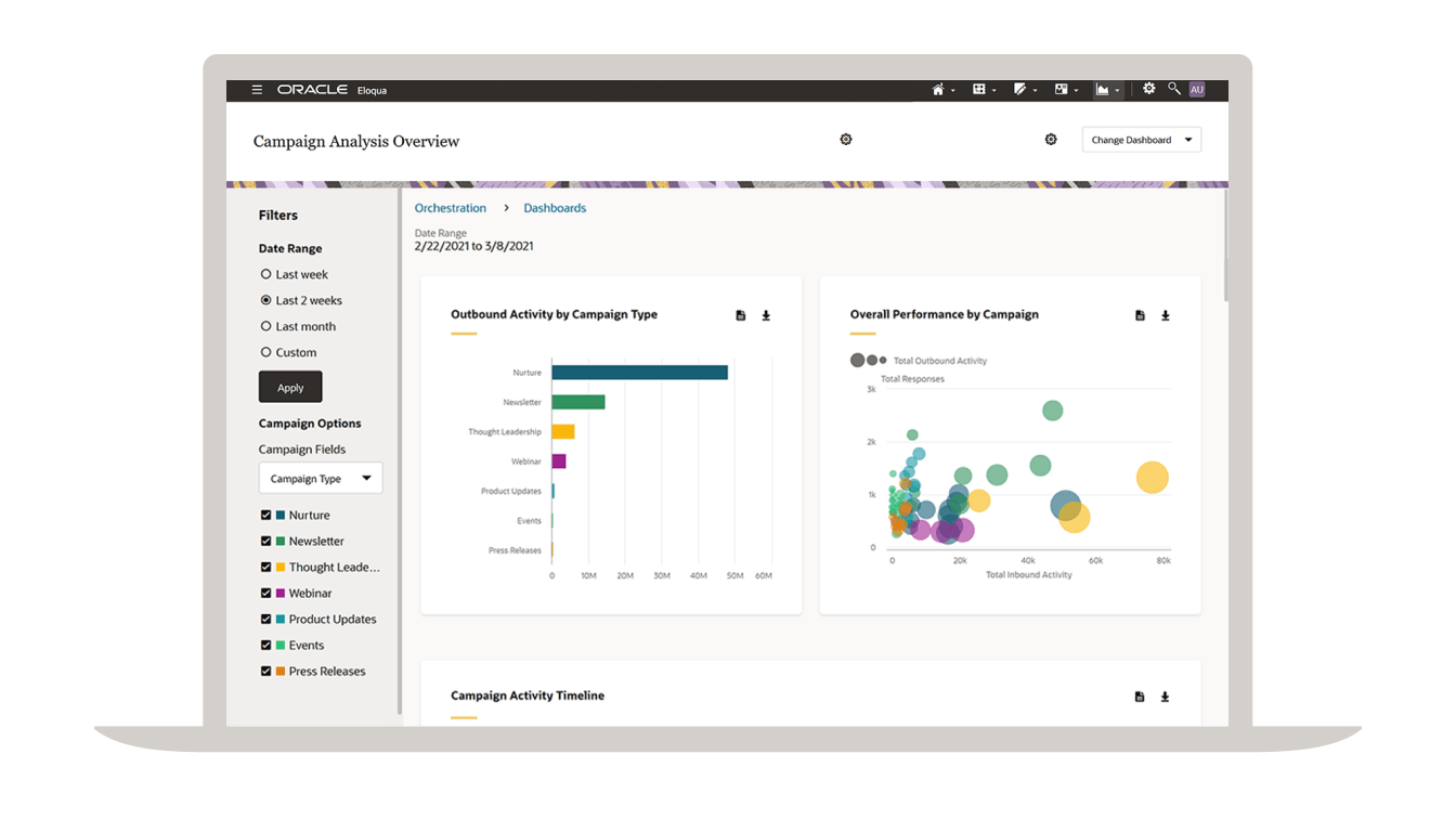 Features of Eloqua Marketing Automation Oracle