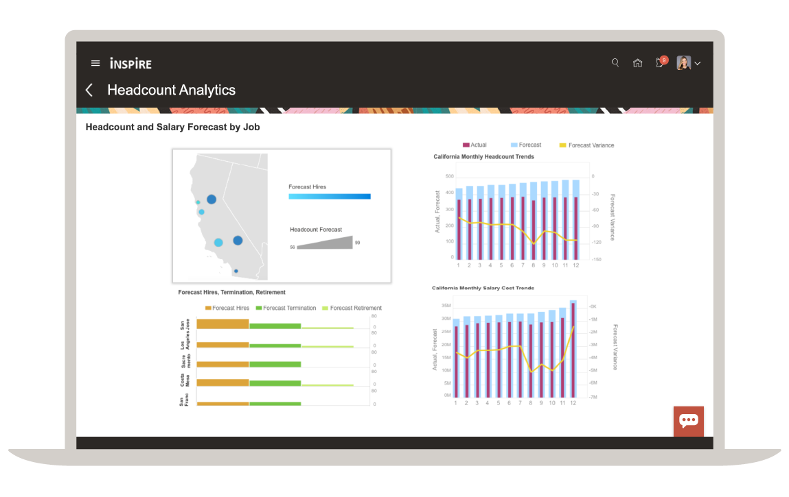 Strategic Workforce Planning