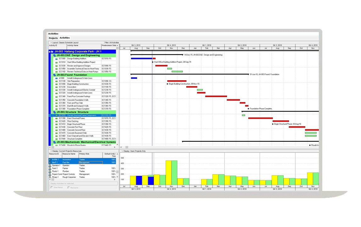 Primavera P6 Resource Management screenshot