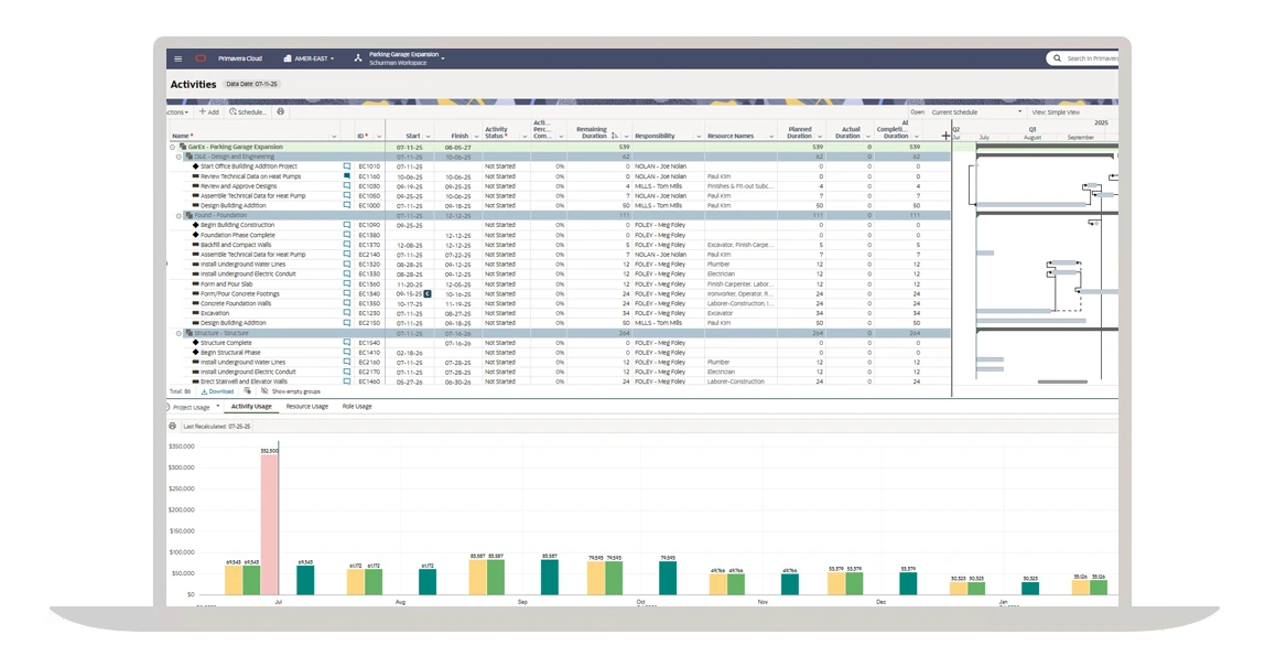 primavera resource management screenshot