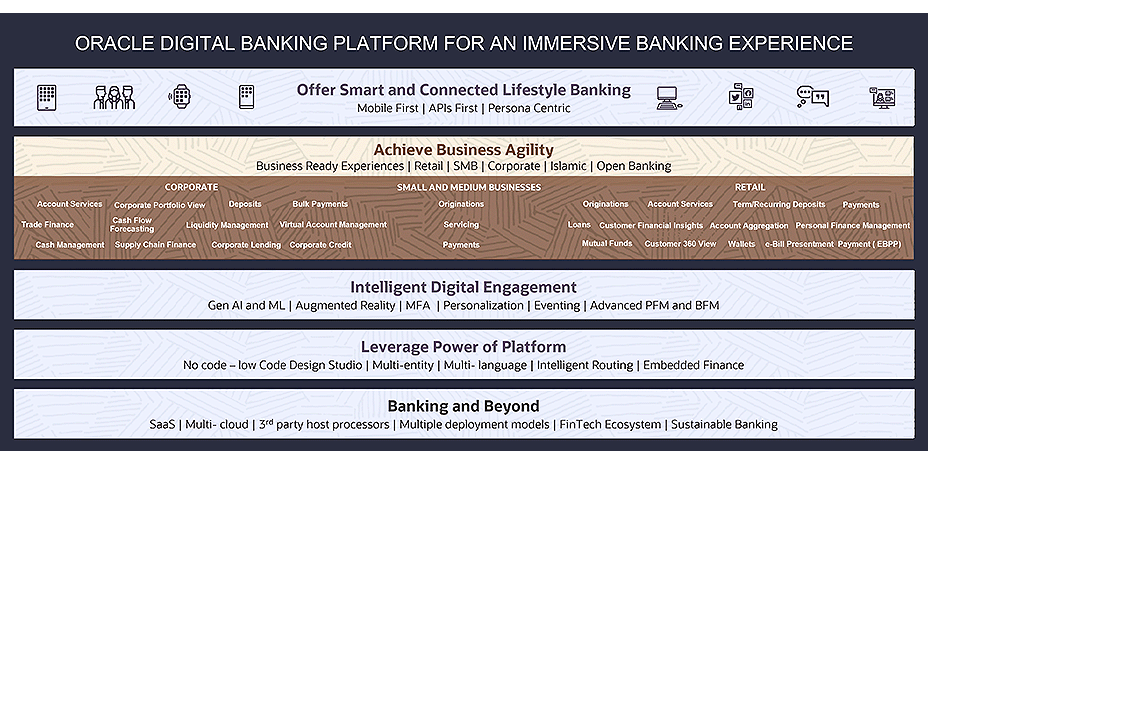 Deployment flexibility screenshot