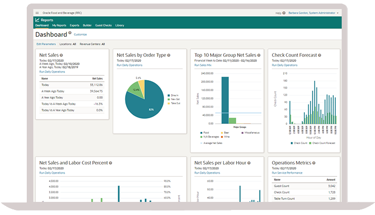 Recorridos por los productos de alimentación y bebidas