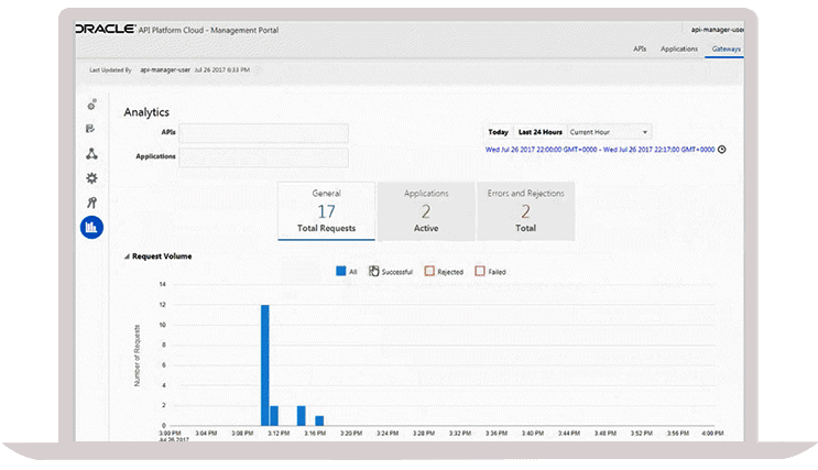 Recorridos por los productos de servicios financieros