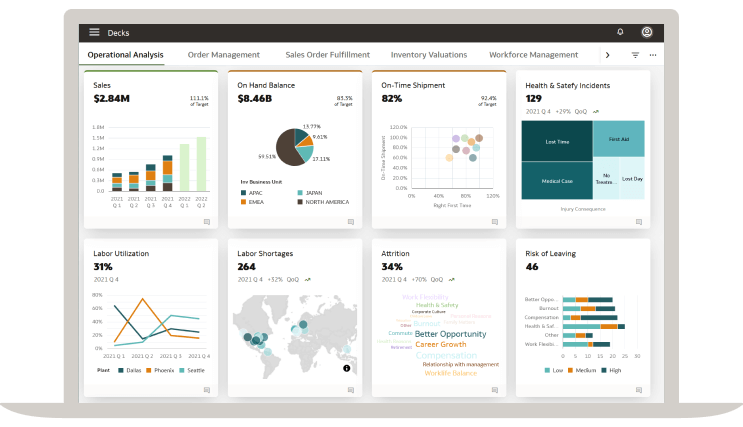 Fusion Analytics Oracle