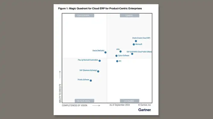 Gartner Magic Quadrant for Cloud ERP for Product-Centric Enterprises