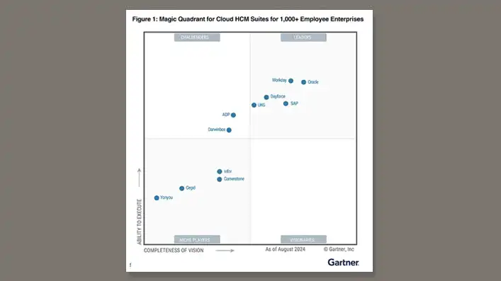 Gartner Magic Quadrant for Cloud HCM Suites