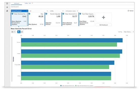Demand Forecasting  Oracle Retail