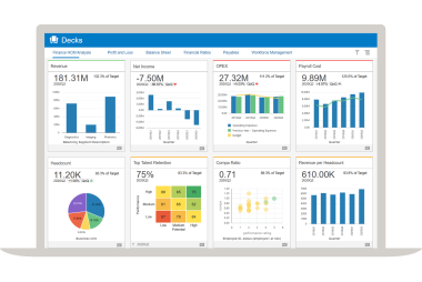 Unified Solution For HR And Finance Oracle India