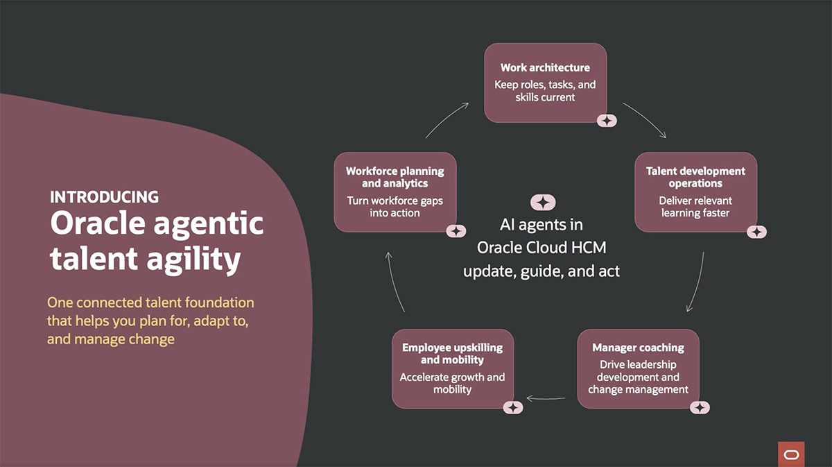 Oracle Fusion Agentic Applications