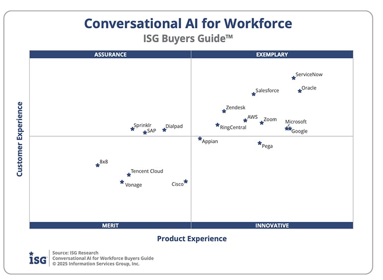 AI Workforce