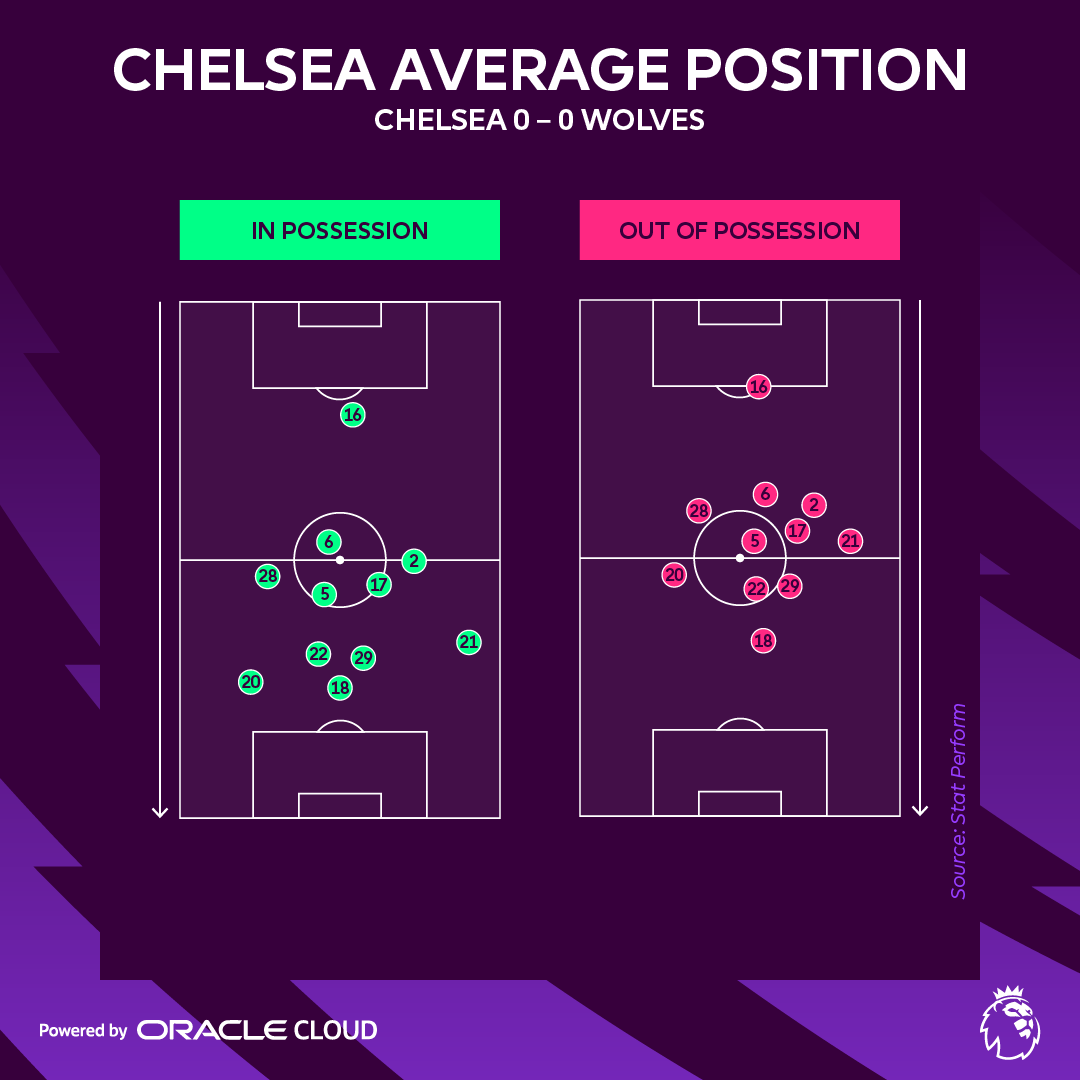 사진설명: 프리미어리그는 오라클 클라우드 기반으로 실시간 승리 확률 서비스도 제공한다