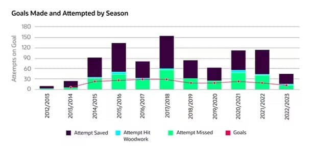 뉴노멀로 진화하는 멀티 클라우드