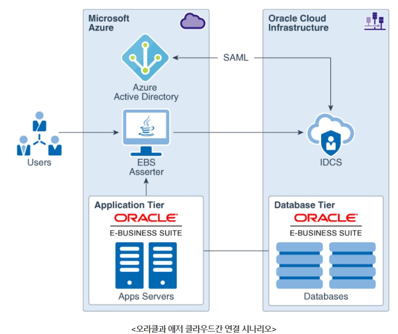 뉴노멀로 진화하는 멀티 클라우드