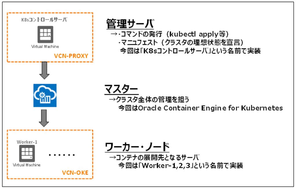 otsuka-key2oraclecloud8-img-06