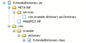 Creating Extensible Applications With the Java Platform