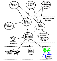 high level architecture of the Java Adventure Builder