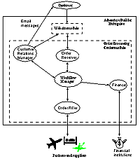 logical submodules of the OPC