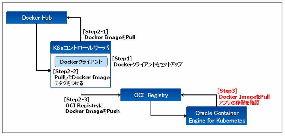 otsuka-key2oraclecloud12-img-23