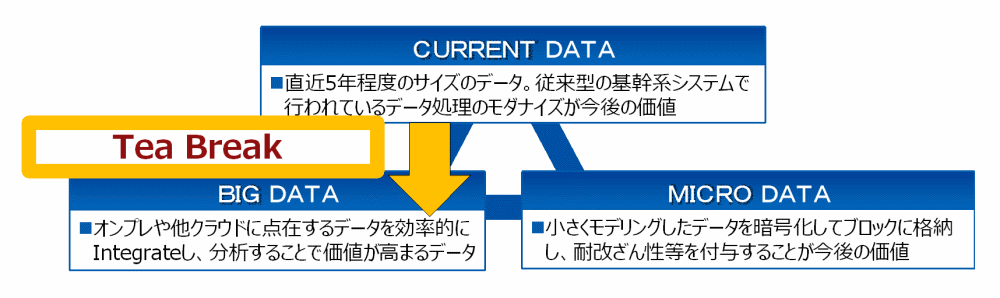 第14回：【Tea break】Oracle Cloud Infrastructure Command Line Interfaceの活用 ...