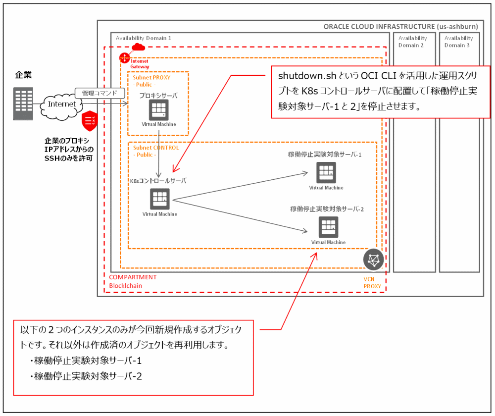 第14回：【Tea break】Oracle Cloud Infrastructure Command Line Interfaceの活用 ...