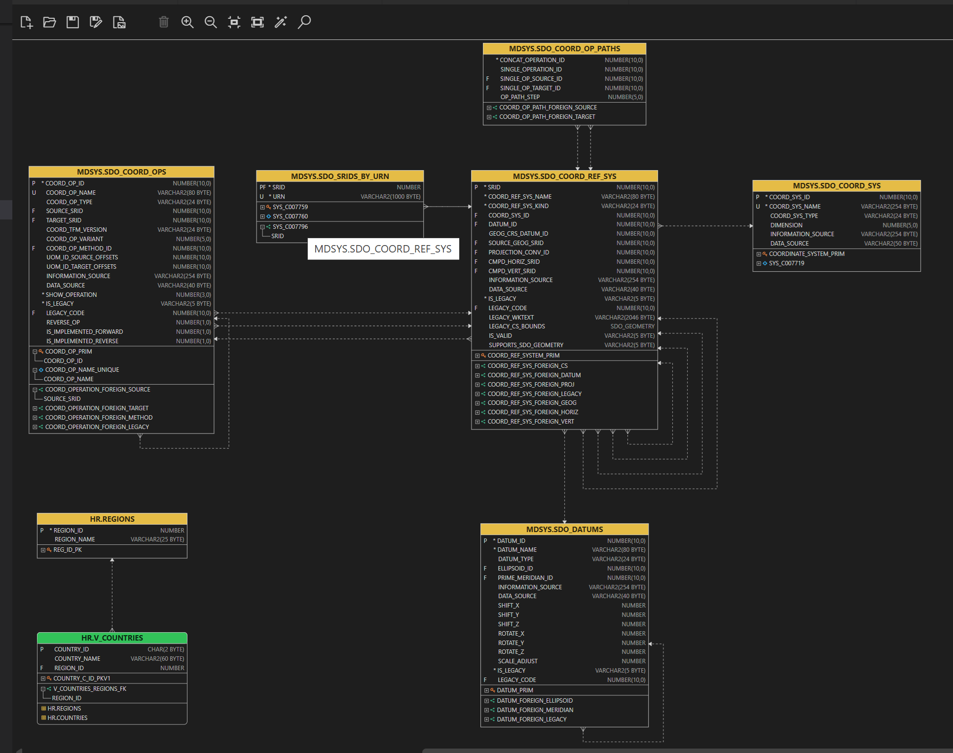 schema-diagrams