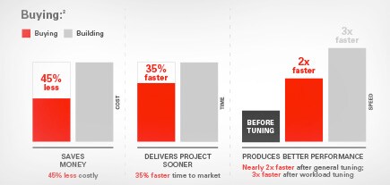 User reading IDC White Paper: Six Patterns of Big Data and Analytics Adoption: The Importance of the Information Architecture