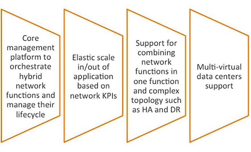 Types of communication picture