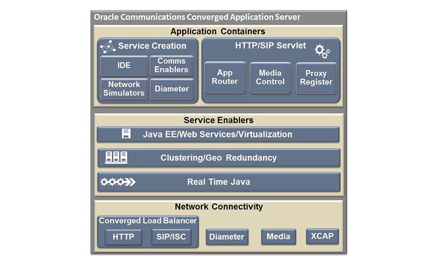 Oracle communications unified communications suite picture