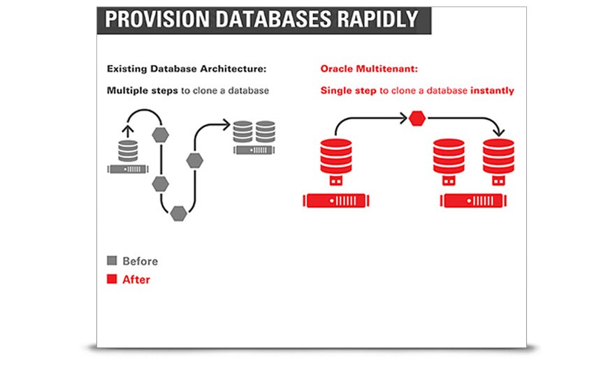 Multitenant oracle