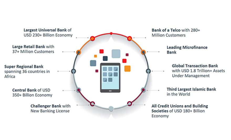 Core Banking Software Solutions Core Banking Providers Nelito