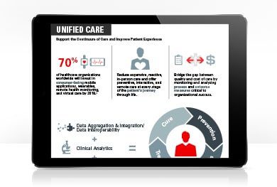 Healthcare Solutions | Oracle Australia