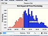 Comprehensive risk analysis and optimization enables confident strategic and operational decisions.