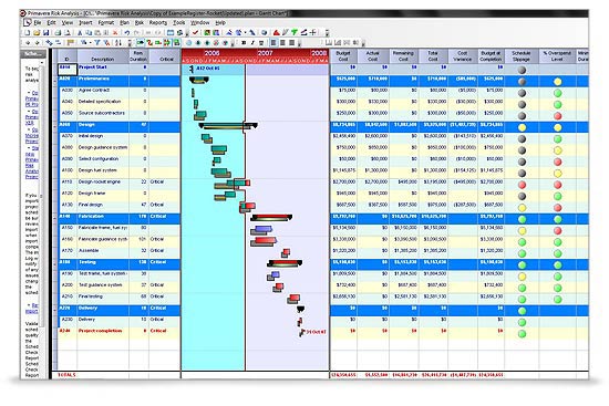 Risk Gantt Chart