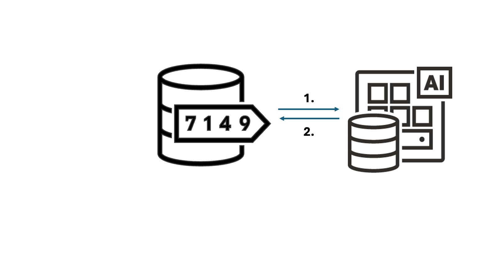 Embedding Database Query Embedding Service