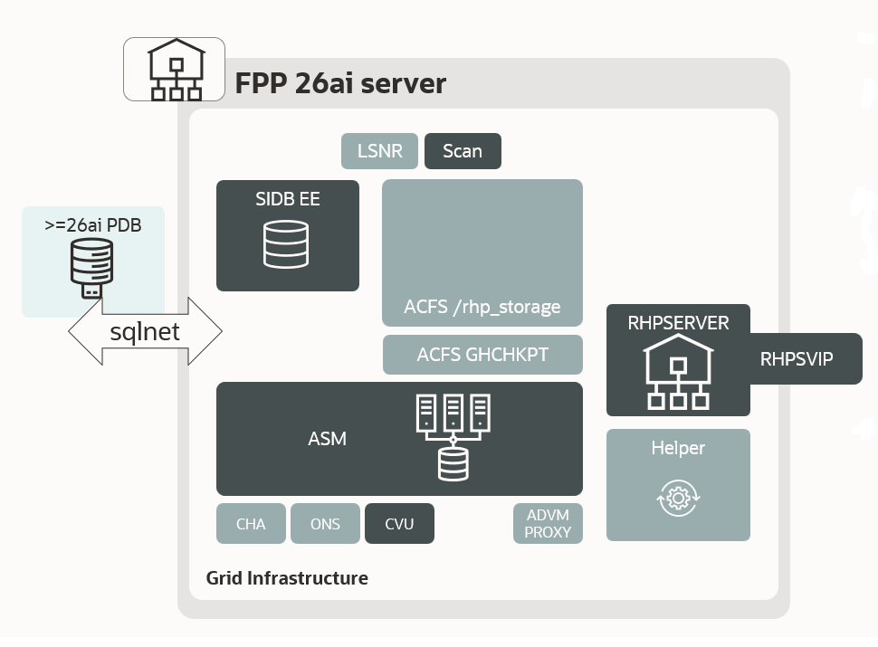 FPP by Example Product Diagram