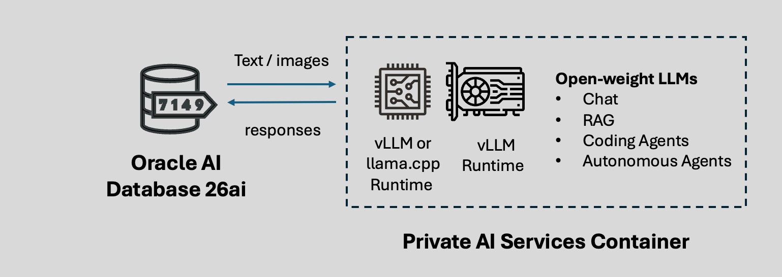 LLM Service Overview
