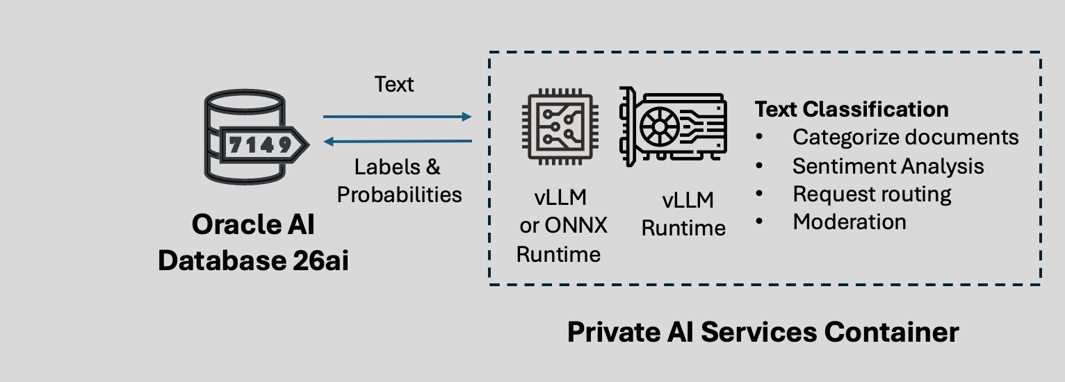 text classification overview