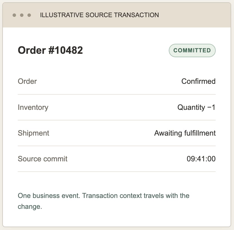 Illustration of source transaction order status and fulfillment details
