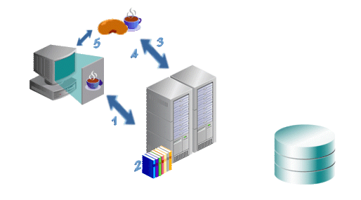 Figure 3 shows a high level flow