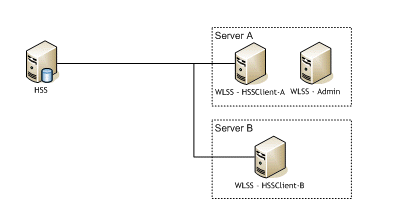 Architecture picture